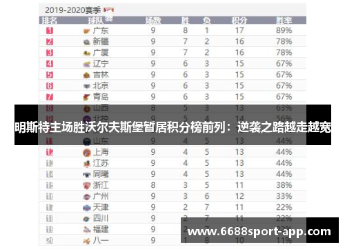 明斯特主场胜沃尔夫斯堡暂居积分榜前列：逆袭之路越走越宽